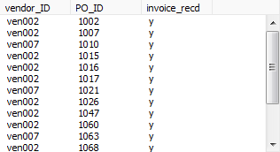 This image shows the query results in which only vendors in Arizona are included.